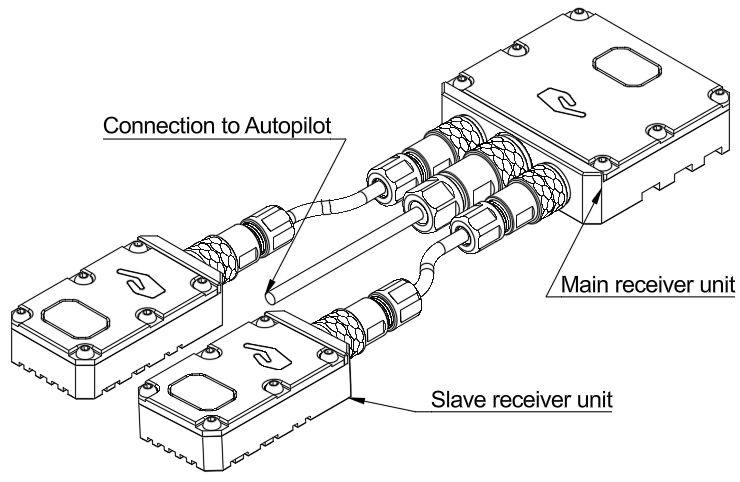 ULS-Heli-G2 Master and Slave Receivers